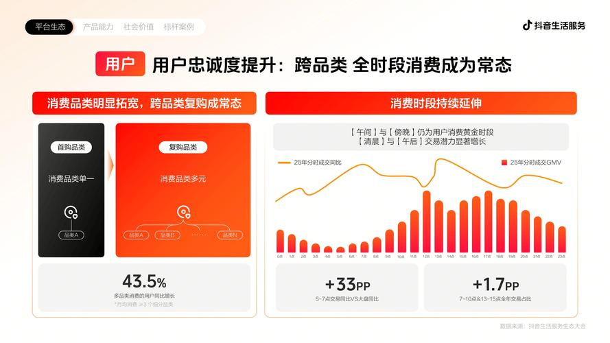 抖音刷赞平台代刷网ks业务解析