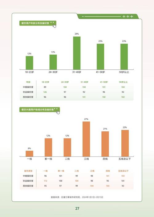 抖音浏览量，影响用户活跃度的关键数据