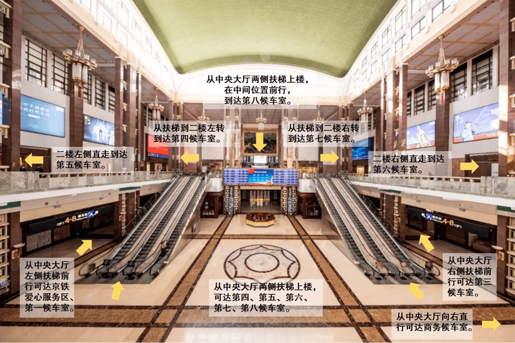 如何打造一个成功的北京站？