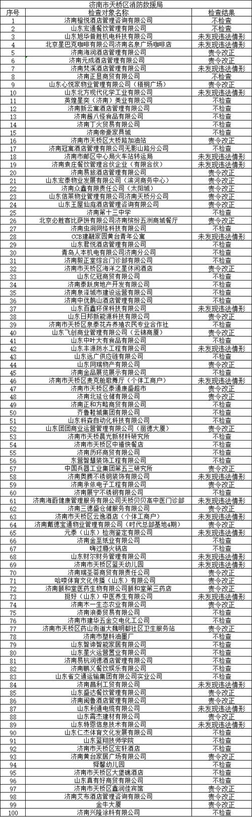 山东疫情最新消息，重要信息清单大比拼