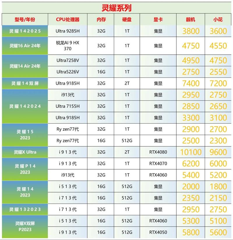 华硕商务笔记本电脑硬盘报价指南