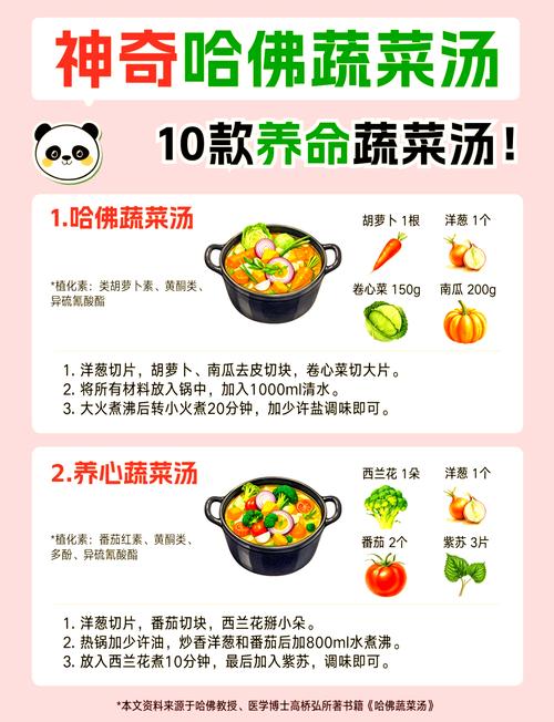 合理种植与食用，燃烧的蔬菜指南