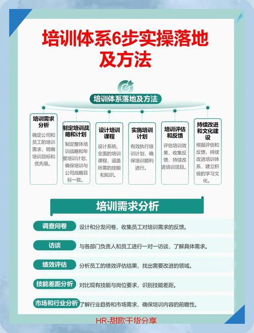 站建设培训指南，从基础到实践