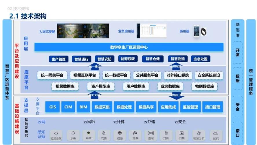 大型网站部署方案，构建高效、可扩展的数字化运营平台