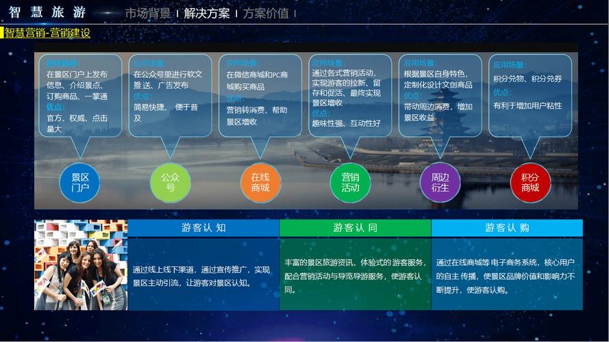 旅游行业未来趋势，如何打造高效精准运营的旅游社交平台