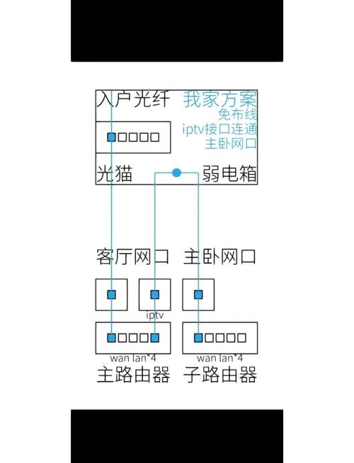 路由器如何连接两台电脑？简单又实用的步骤指南