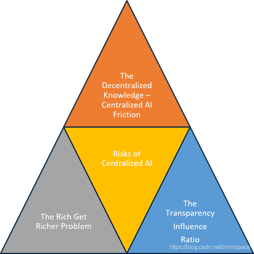 网站建设属于什么投资？从资金到回报，Everything You Need to Know