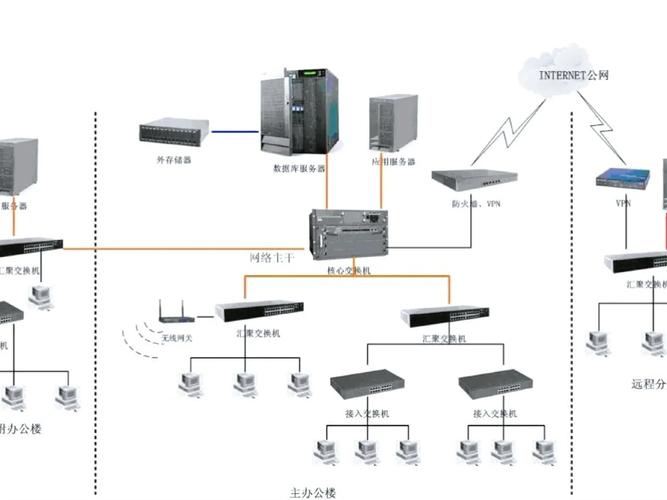 办公室网络设计方案