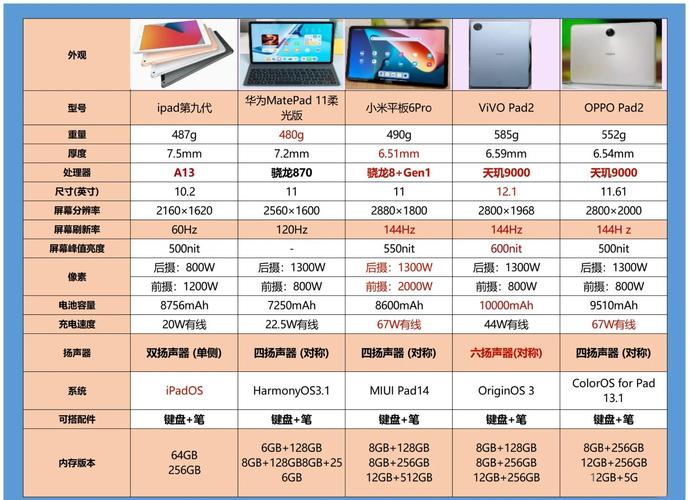 台电平板电脑，价格指南，你该如何选择？