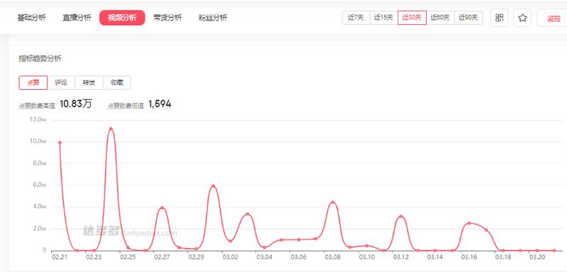 一、快手和抖音的秒与播放量的表现分析