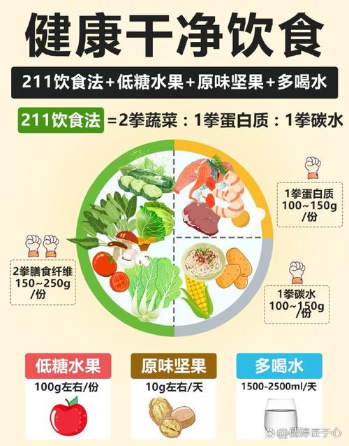 一、健康饮食，维护健康生活