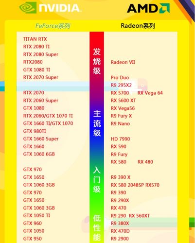 3D Max电脑配置指南