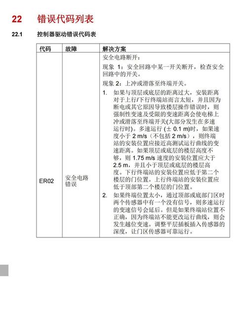 12寸笔记本电脑故障代码解析
