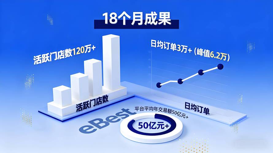 在抖音平台上，自助下单秒的服务越来越受到关注。无论是商家还是商家推广人员，都希望通过这样的服务快速上手，提升店铺的曝光度和转化率。本文将为大家详细指南如何在抖音上进行自助下单秒的指导