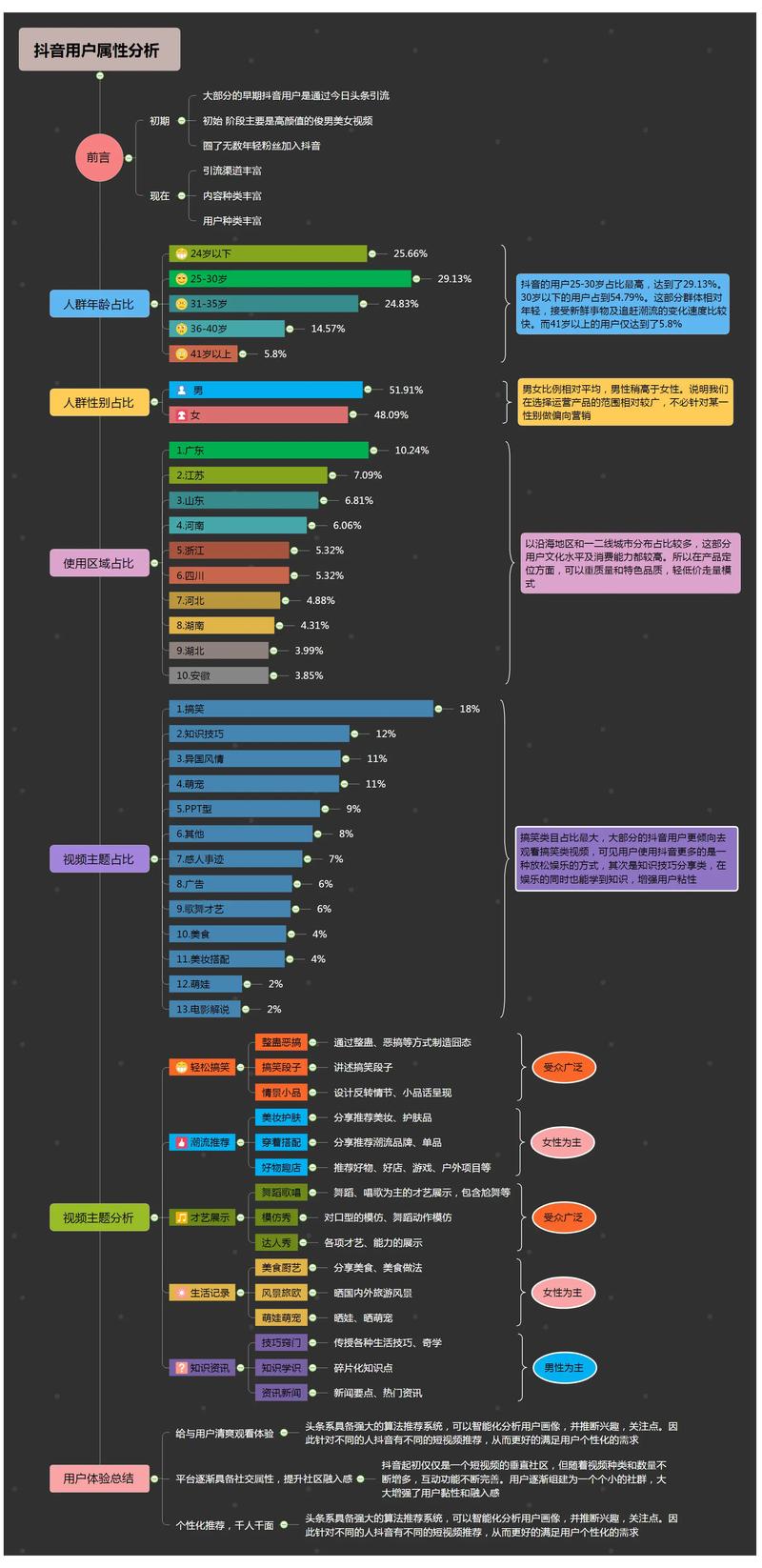 抖音热评业务现状分析，内容生成与用户价值的量变质变