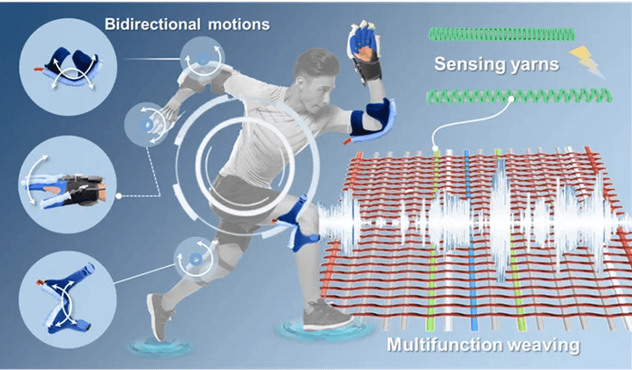 从病毒到纺织，探索电子纺织品的未来