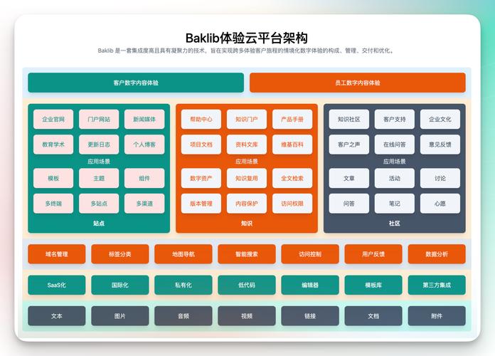 从模式化到个性化，生物研究 CMS 的未来