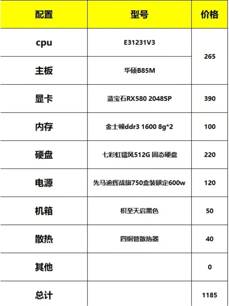 台式电脑组装机配置推荐