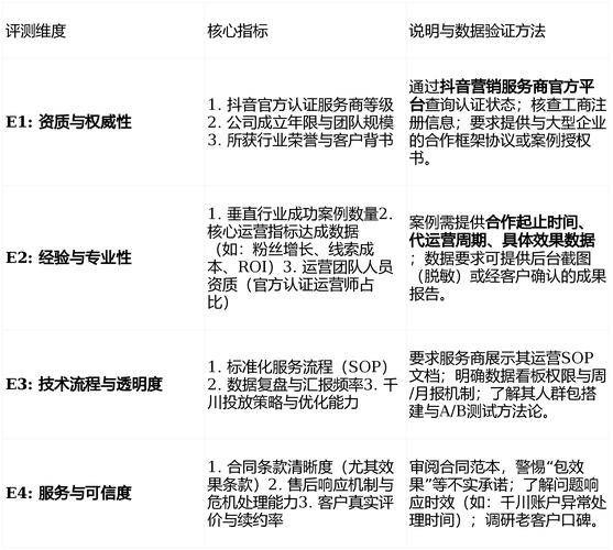 南刷赞与置顶点赞，抖音内容运营的关键策略