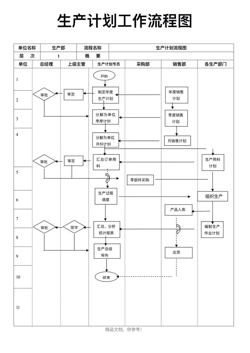 生产计划，从需求预测到成本控制的完整指南