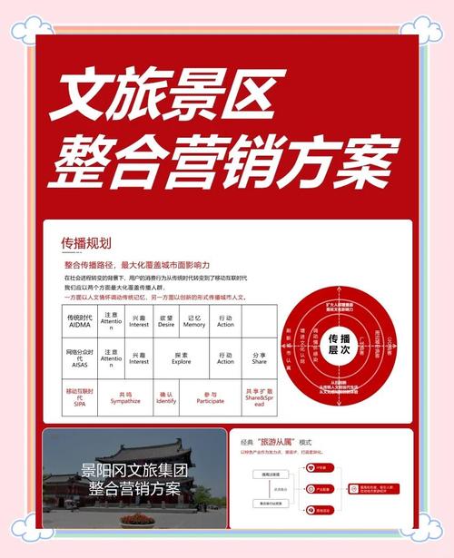 景区营销，从定义到案例，让游客觉得你不是一家普通景区