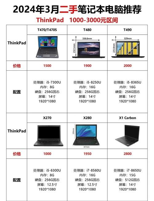 笔记本电脑主机价格指南，联想昭阳系列的详细解析