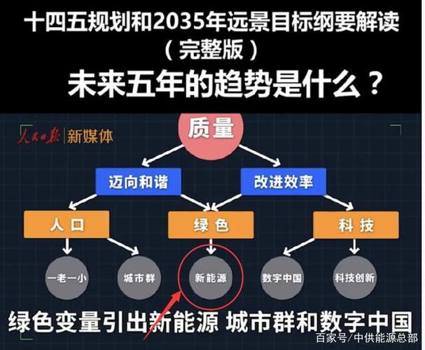 长春专业建设，从规划到执行的全面指南