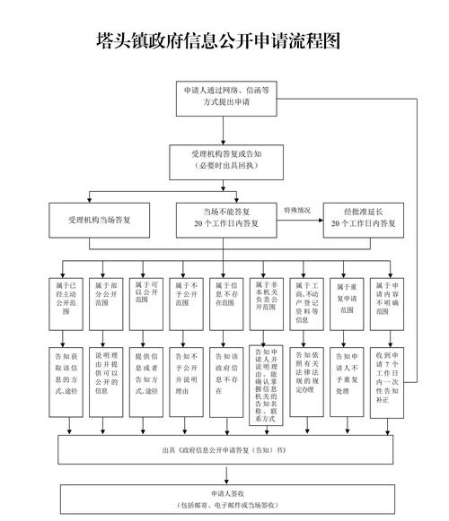 大岗村疫情最新消息，指南与教学