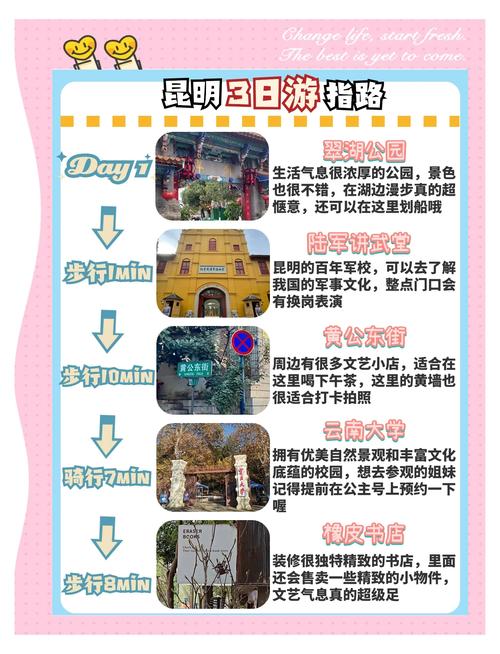 昆明网络SEO指南，如何让昆明成为网络流量的大本营