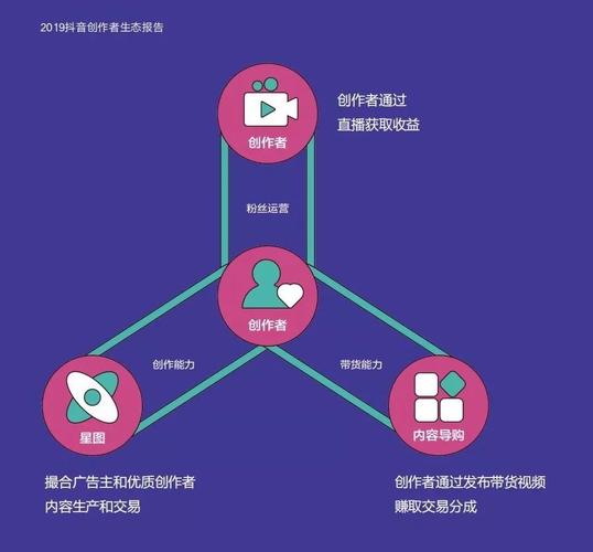 推星图，如何高效刷赞提升抖音流量