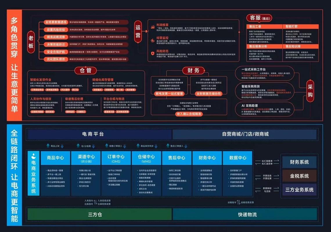 如何构建高效的网站内链