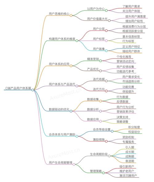 自媒体作者网站建设思路构架文档