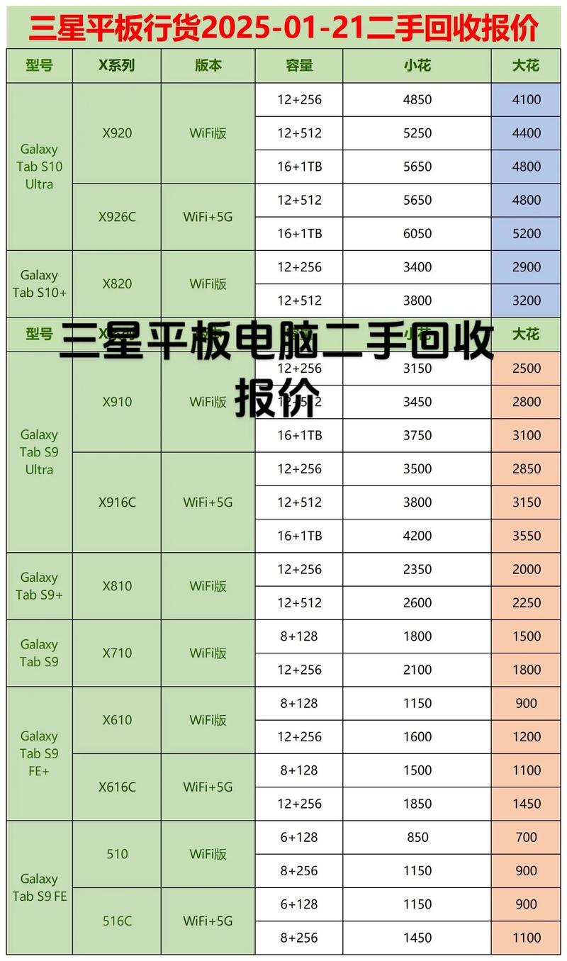 三星平板电脑P311与游戏笔记本电脑P11，品牌对比与市场定位的深度分析