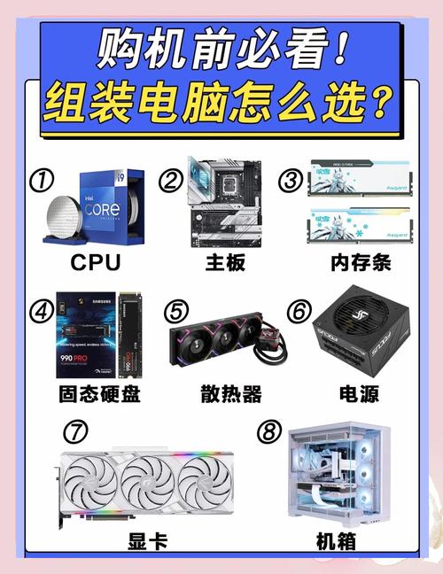 如何正确组装电脑配置单