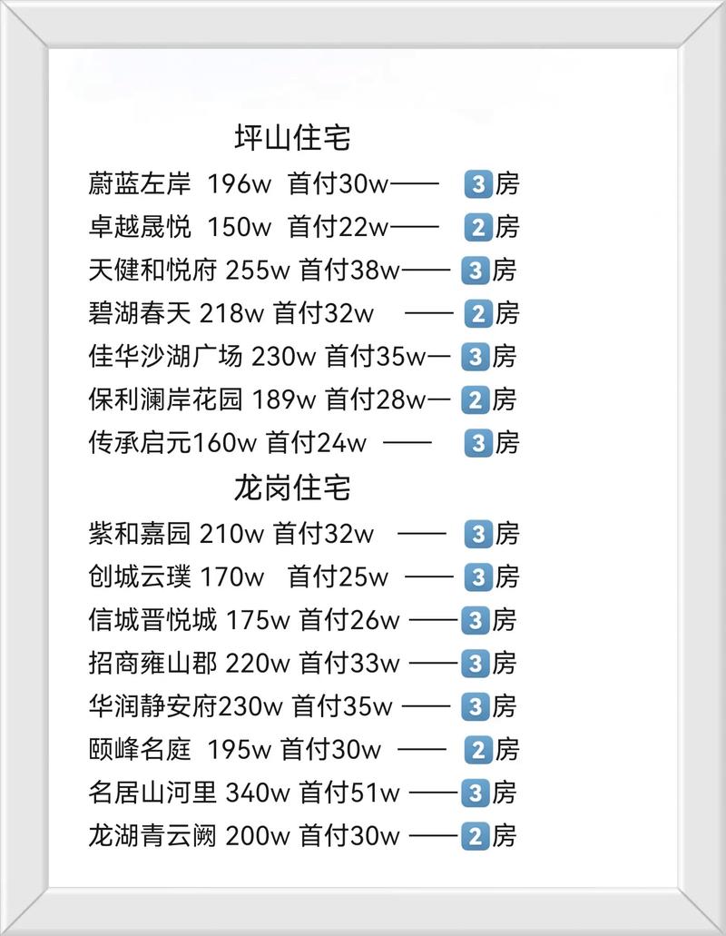 深圳网站建设价格指南，从选择到预算的全面解析
