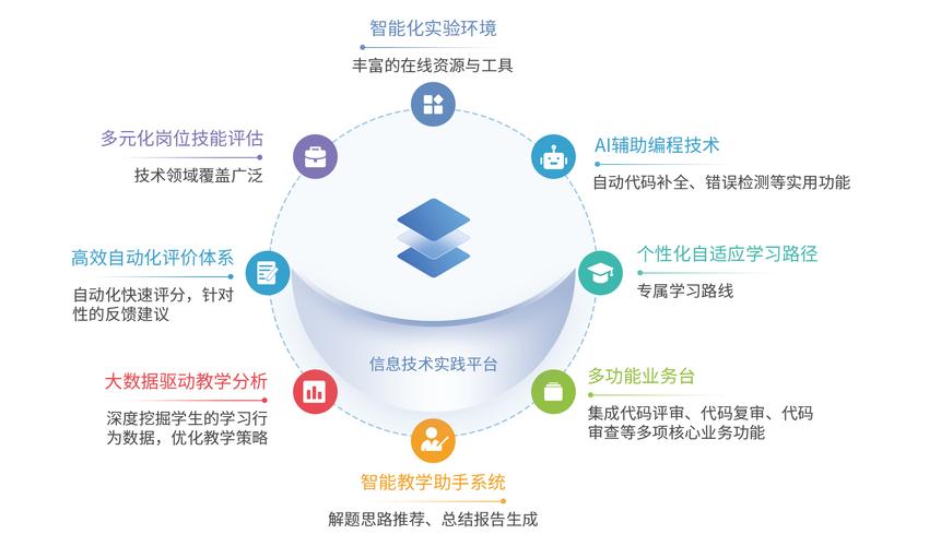 网站构造技术指南，让网站高效、专业的存在