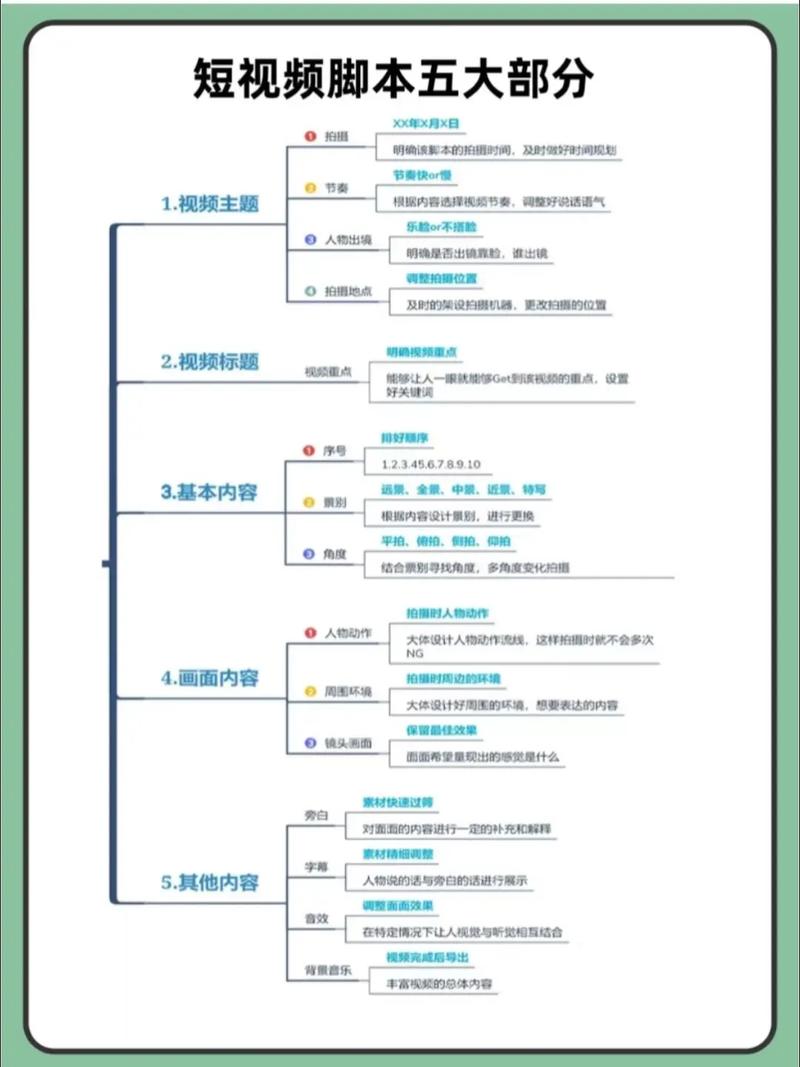 制作指南，从关键词提取到精准呈现