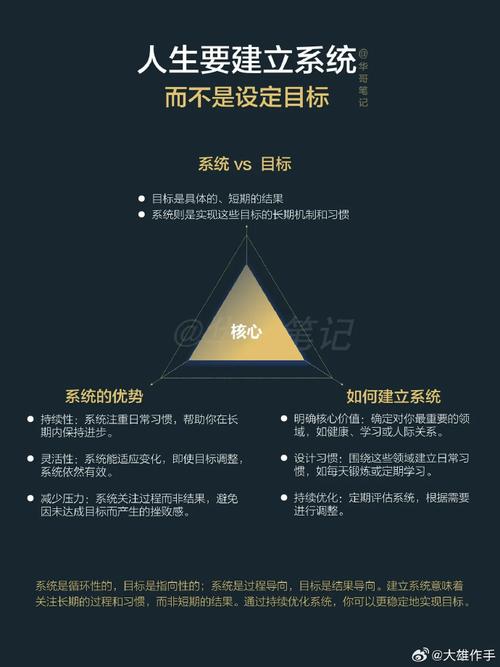 从零开始，打造商业网站的系统性思维