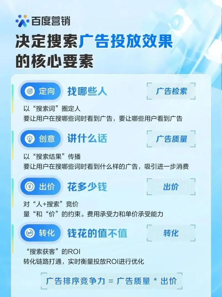 如何制作网络推广