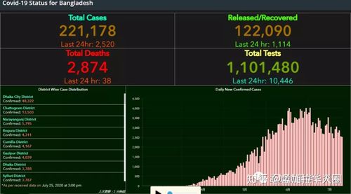 楚雄疫情 latest update，infected、recovery、死亡、隔离情况详解
