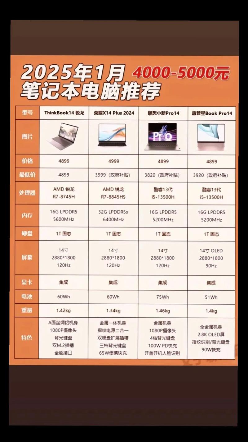 25系列笔记本电脑配置清单，让你的笔记本成为你的理想选择！