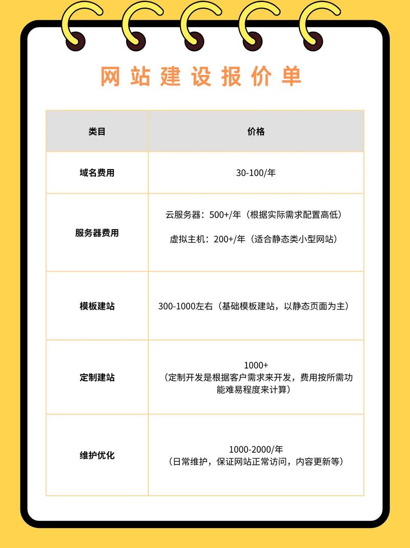 新乡新建网站价格指南