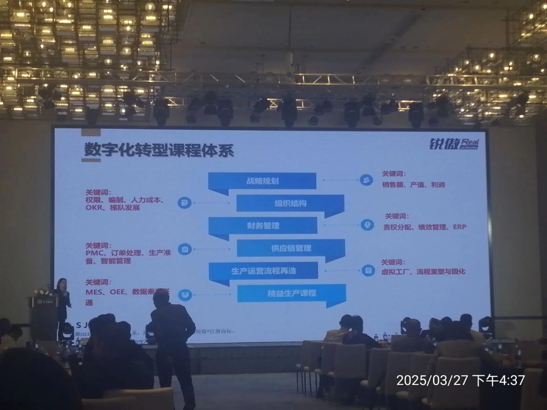 网络外包运营，企业数字化转型的关键