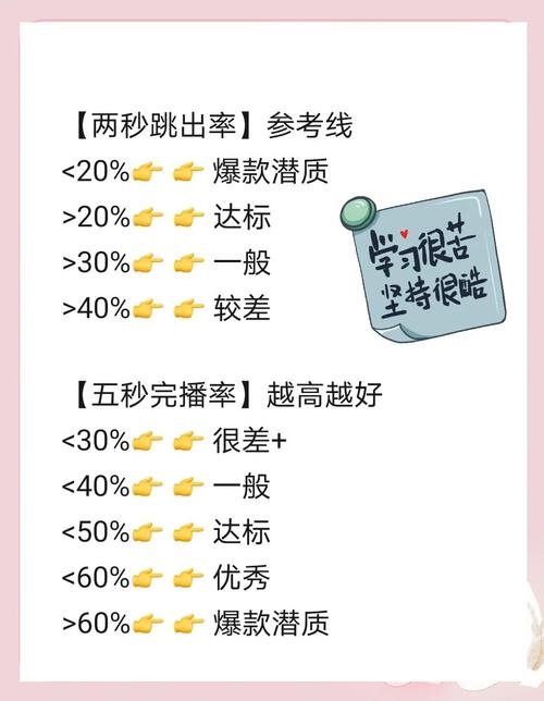 如何通过购买内容提升观看量与播放量？