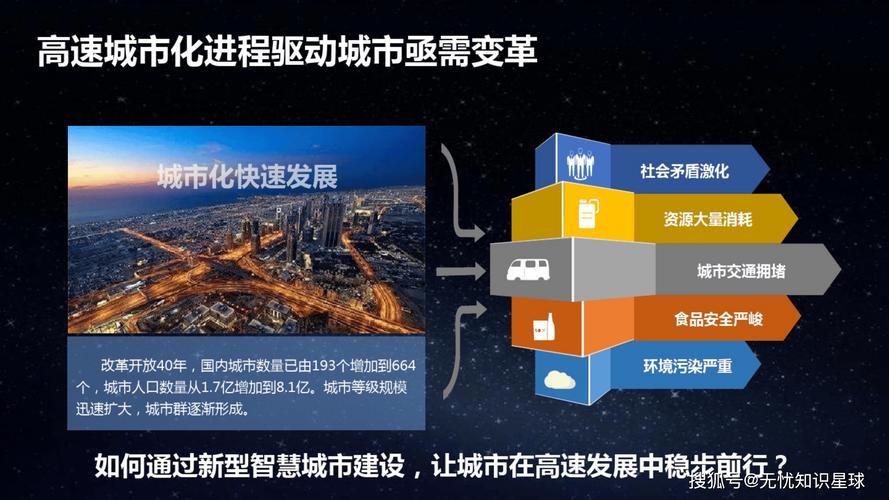 吉安网络外包，助力智慧城市建设，开启未来新篇章