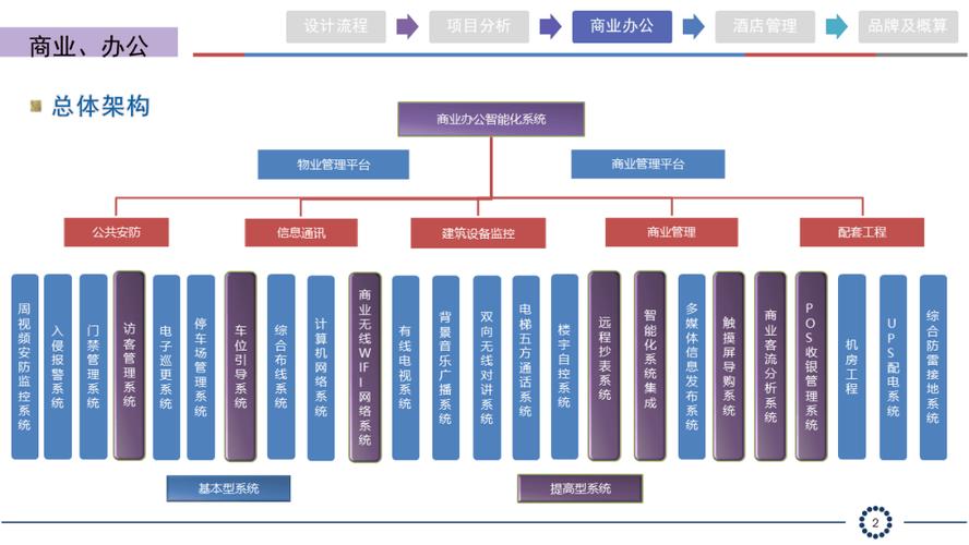 上市公司的模板，从规划到运营的系统化方案