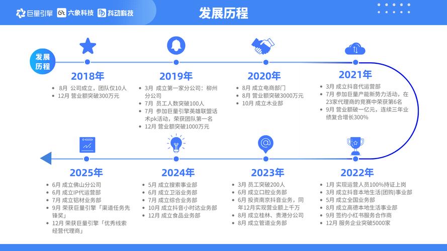 抖音刷赞代刷平台推荐，低价超实用，如何选到靠谱的平台？