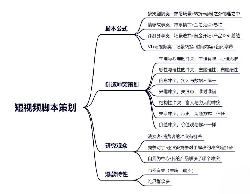 短视频内容管理，如何在竞争激烈的短视频平台上脱颖而出