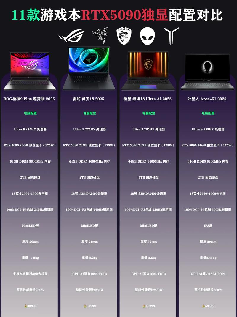 现代游戏的主流电脑配置，让游戏更流畅，让生活更高效