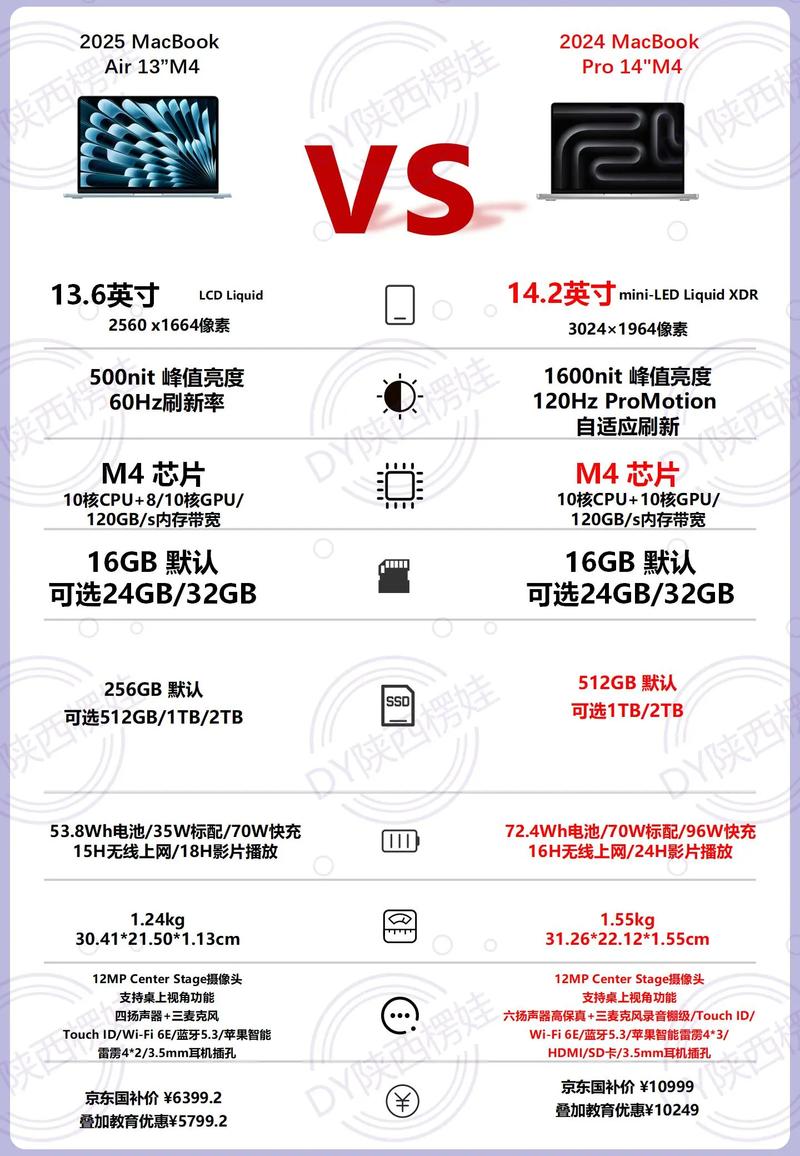 苹果电脑与普通PC的对比度分析，帮助你做出更好的选择